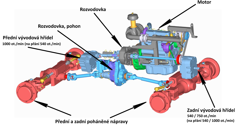 pohonná jednotka GRIP 4